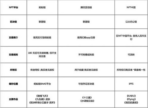 透析NFT数字藏品众生相