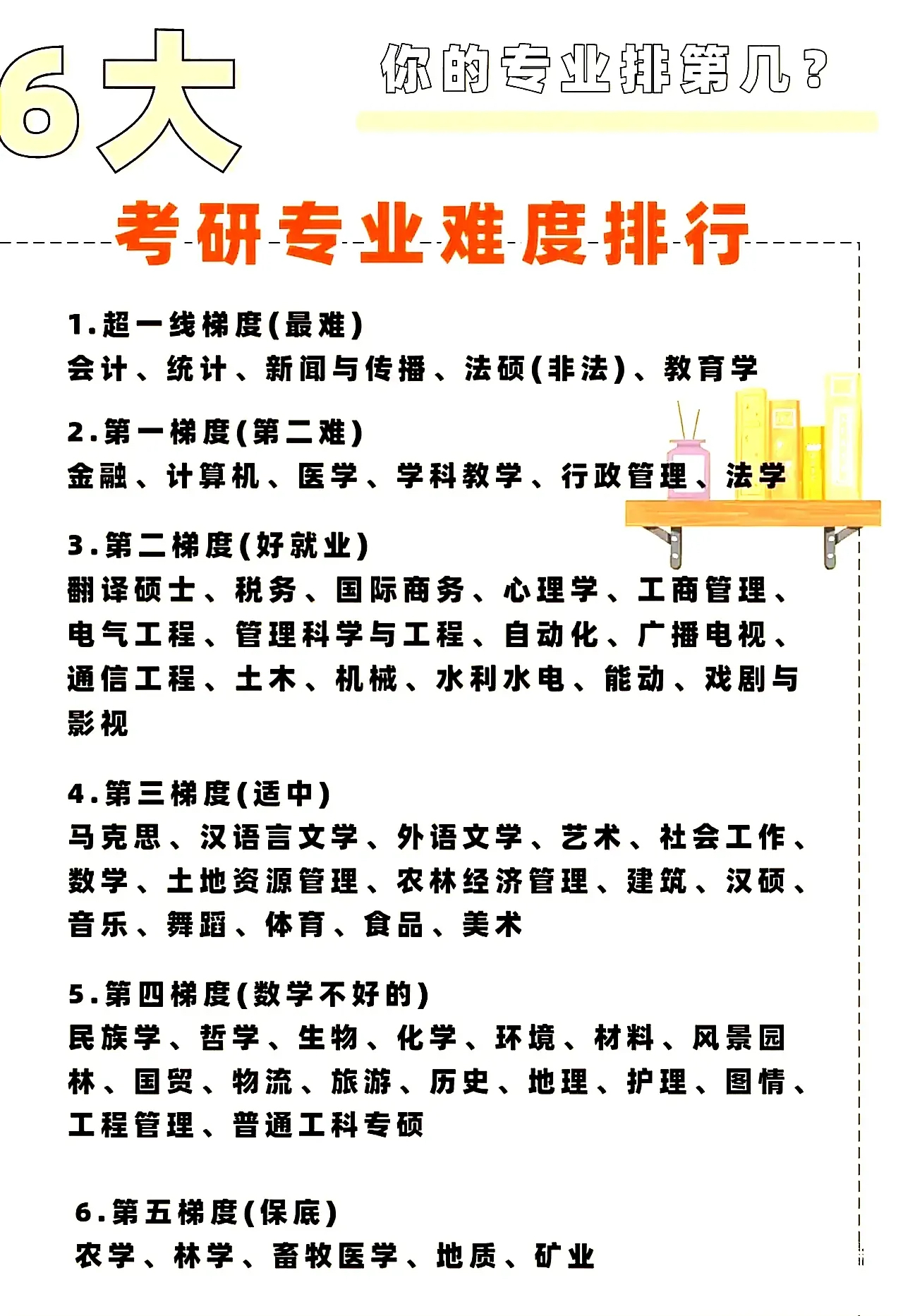 6大考研专业难度排行榜,超一线梯队专业有会计,统计,新闻与传播,法硕