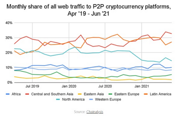 为什么世界需要Crypto？从拉丁美洲视角看加密货币