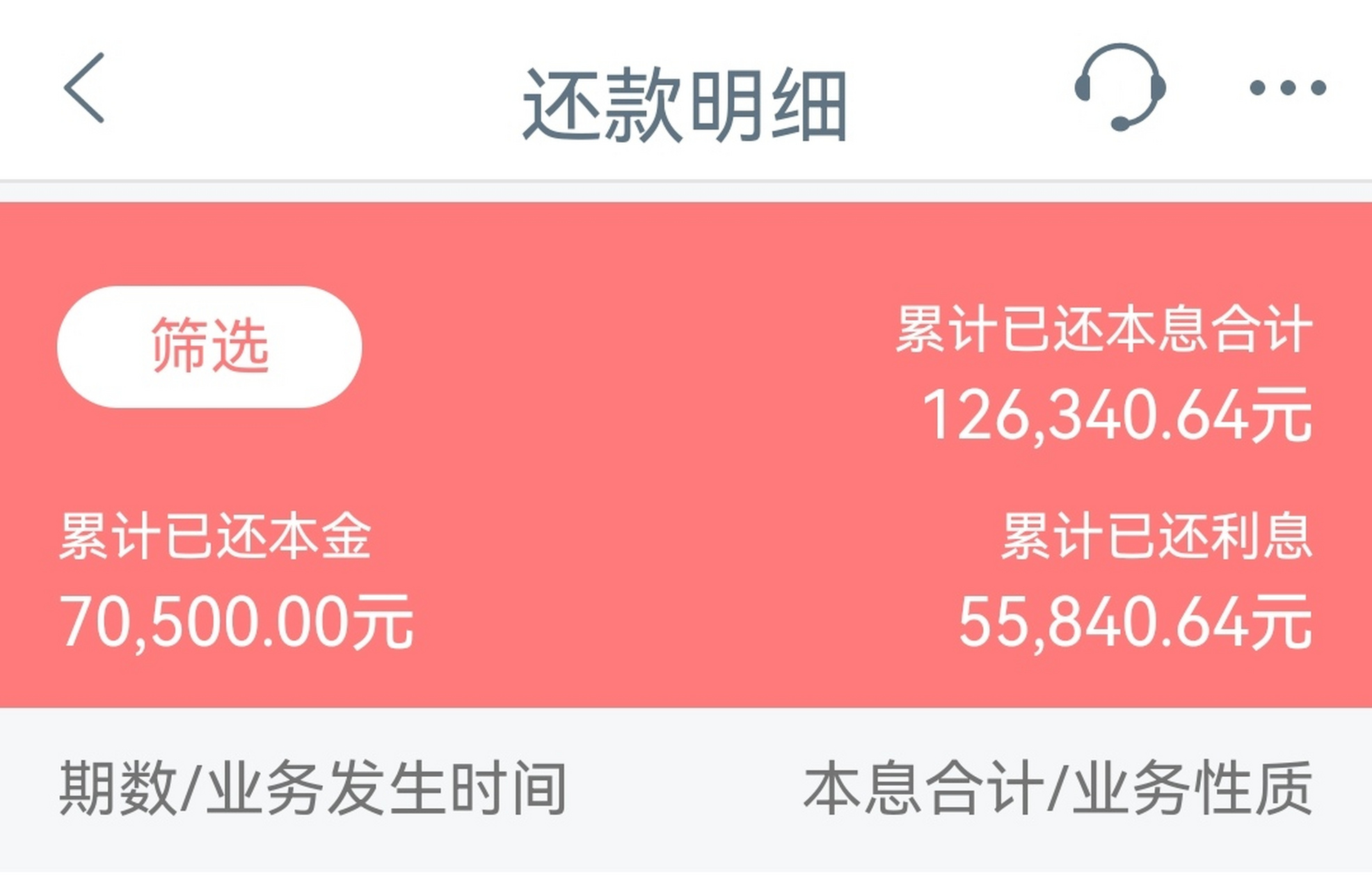64元,房贷利率虽然说不上很高,但长久累积也真不少.