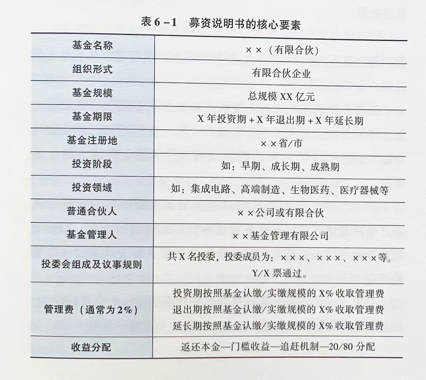 經常有創業者問我:投資公司他們的錢是從哪來的?