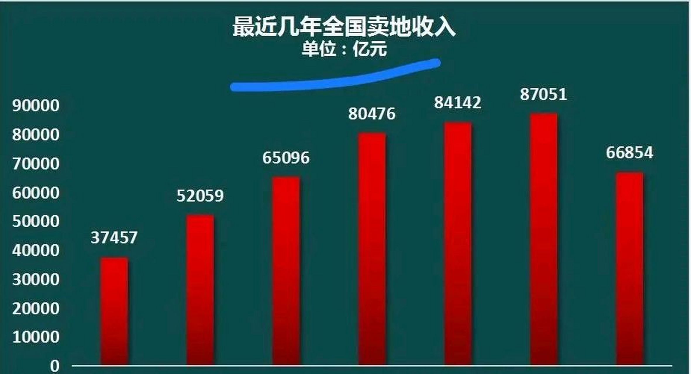 2021一天赚多少钱图片图片