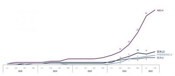 CB Q2 百页报告速览：熊市来临 VCs 的投资状态如何？