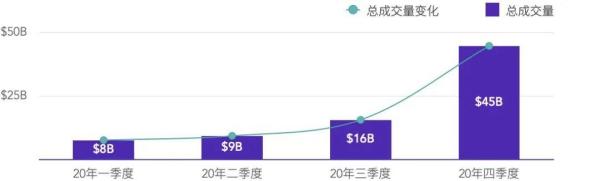 TokenInsight：2020 年度数字资产期权交易行业研究报告