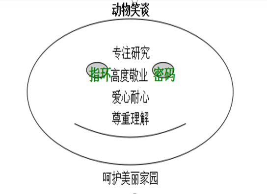 名师课堂:《动物笑谈》教学设计