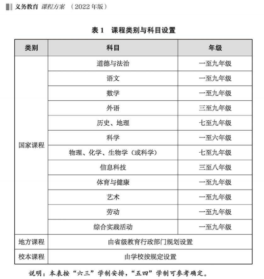 国家课程设置标准2022