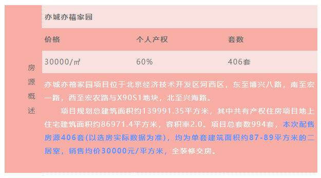 北京经开区亦城亦禧家园共有产权住房9月16日进行二次申购!