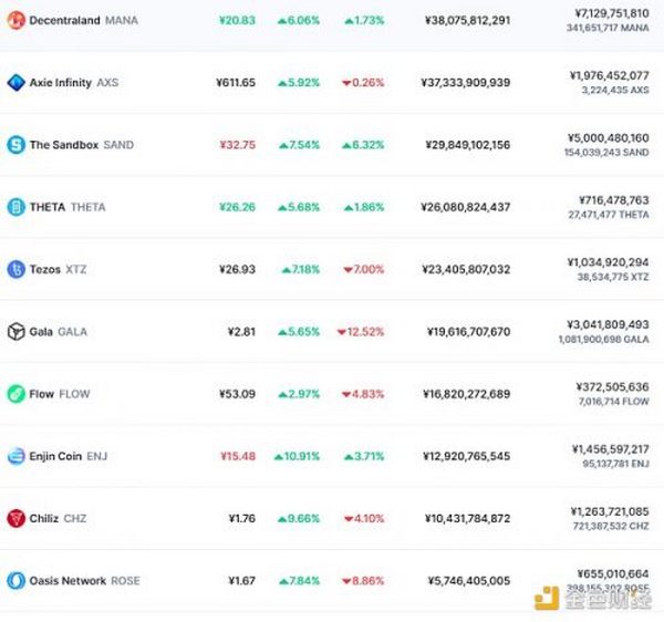 金色Web3.0日报 | 可口可乐以盲盒形式推出节日雪花球NFT