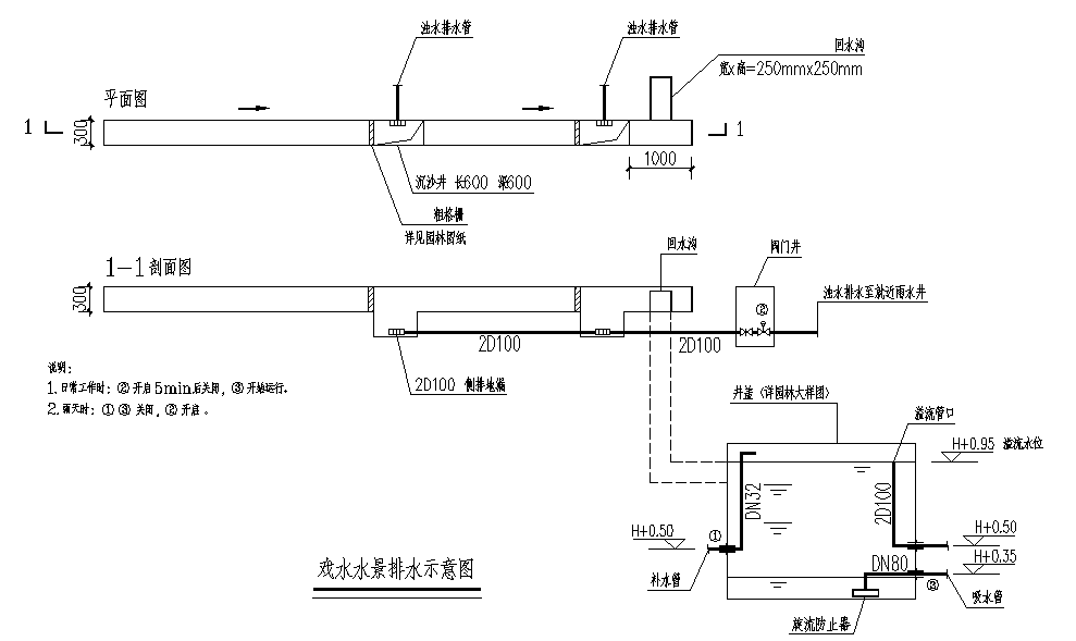「图朴解决方案」一些公共建筑水景及其给排水设计