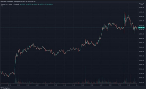 历史性时刻：比特币 ETF 将获美国 SEC 的批准