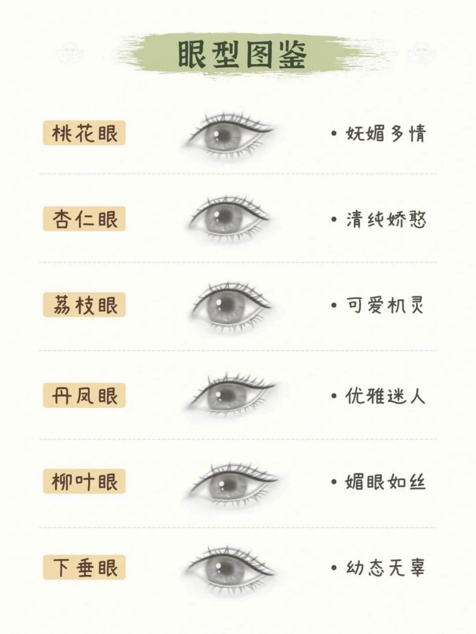 眼型好看排名,你是哪一种?