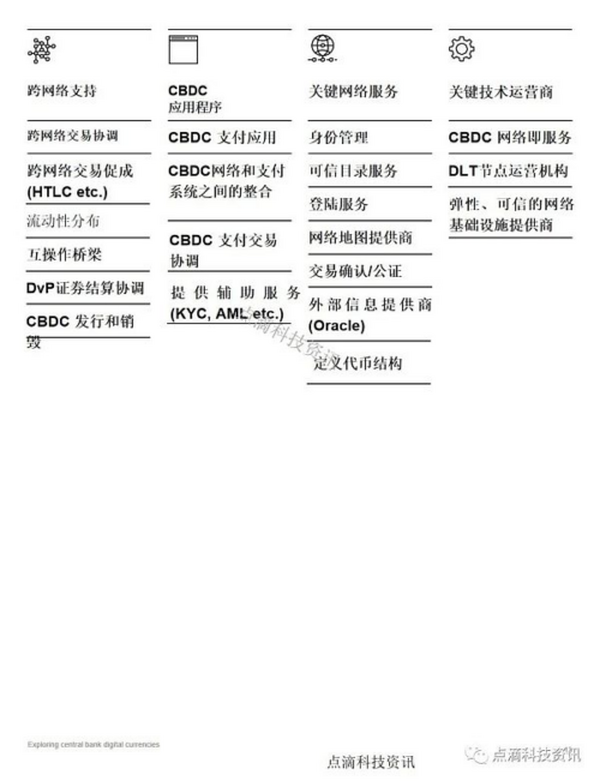 SWIFT：探索中央银行数字货币CBDC如何应用于跨境支付