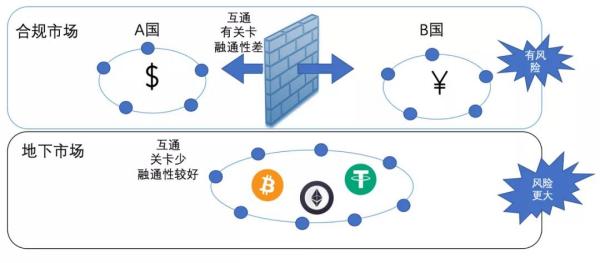 IMF《跨境支付的数字货币》报告解读（五）——数字货币对金融稳定的影响