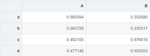 python iloc的用法