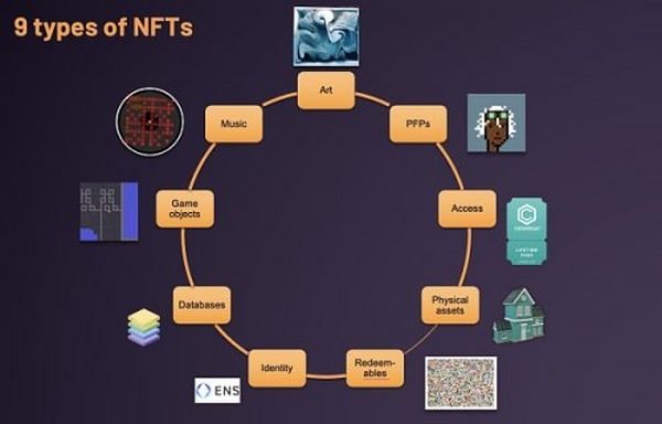 NFT的未来将是多样化的 我们现在看到的仅仅是冰山一角