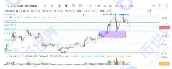 【币读晚报】可能机构也无法扭转这一次的下行趋势