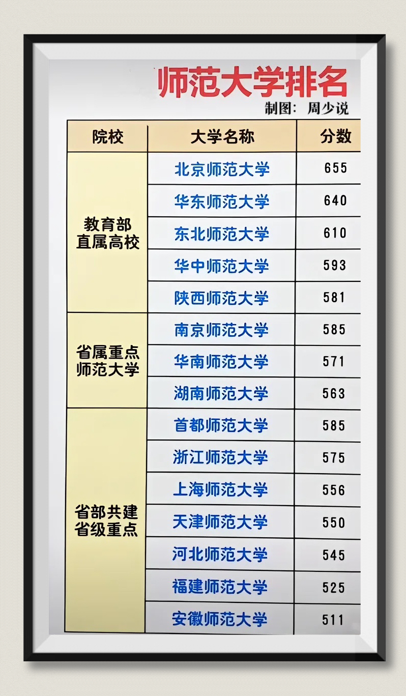 南京师范大学,华南师范大学和湖南师范大学是省属重点师范大学