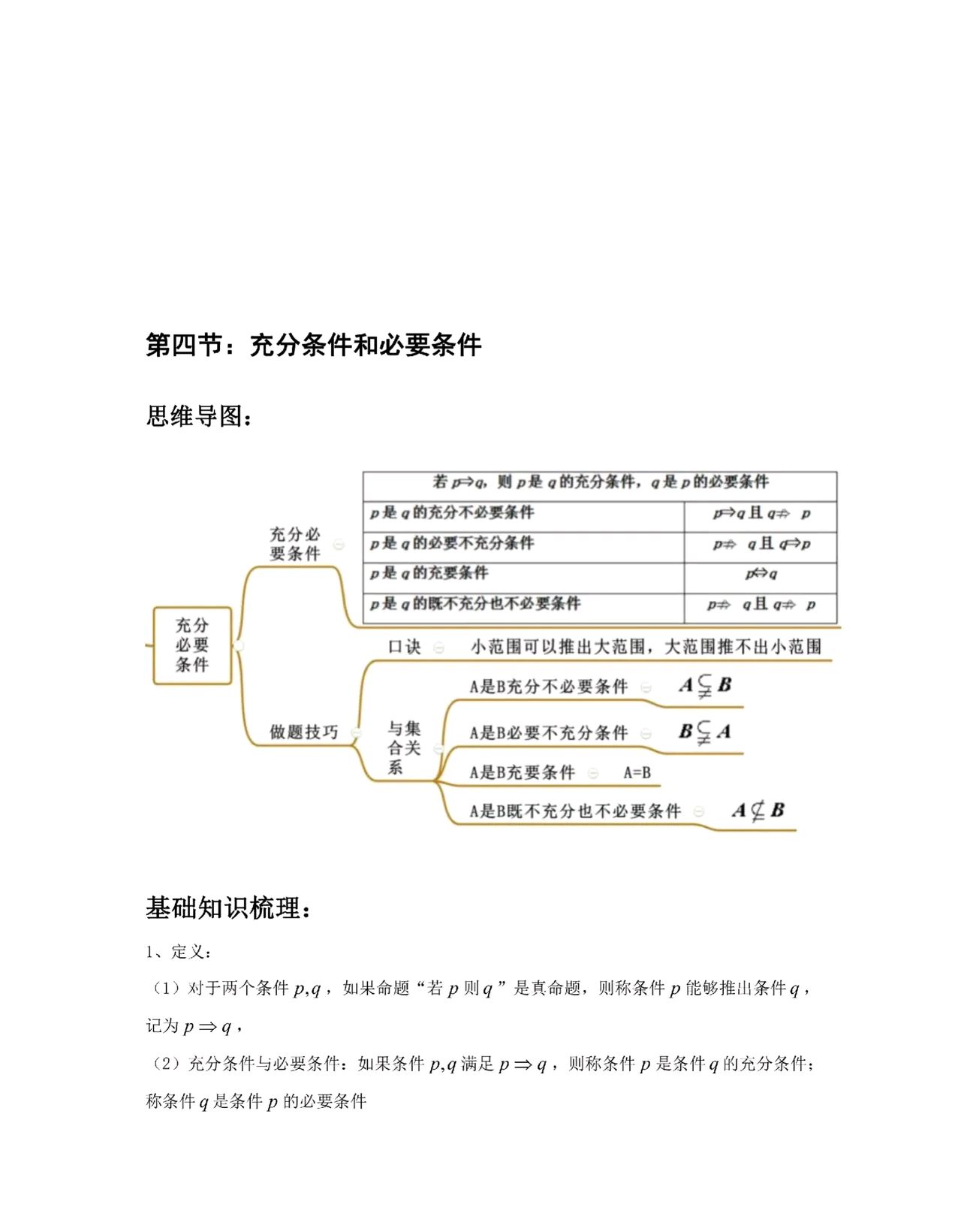 充分条件和必要条件-思维导图,经典例题课后练习