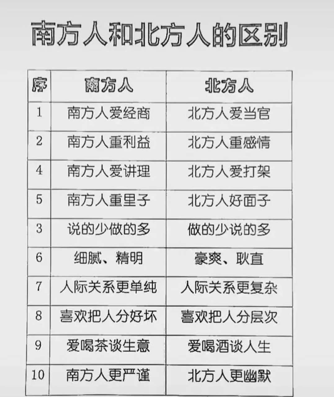 网友总结出来的南方人和北方人的区别.