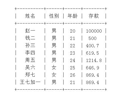 如何用python绘制表格？