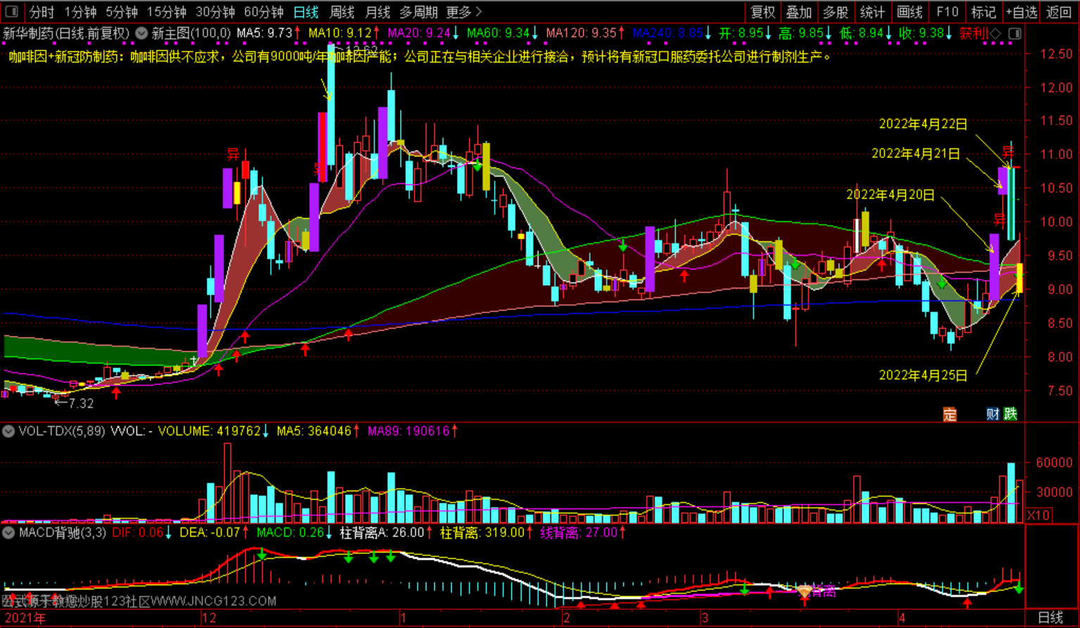 涨停模型之(000756)新华制药