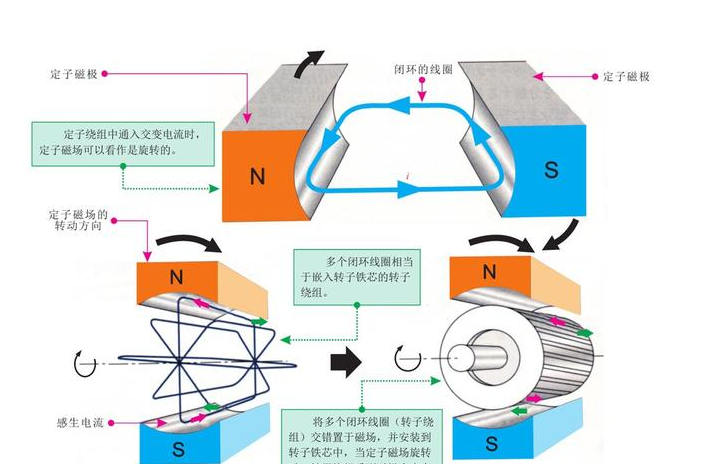 电动机原理动画图片