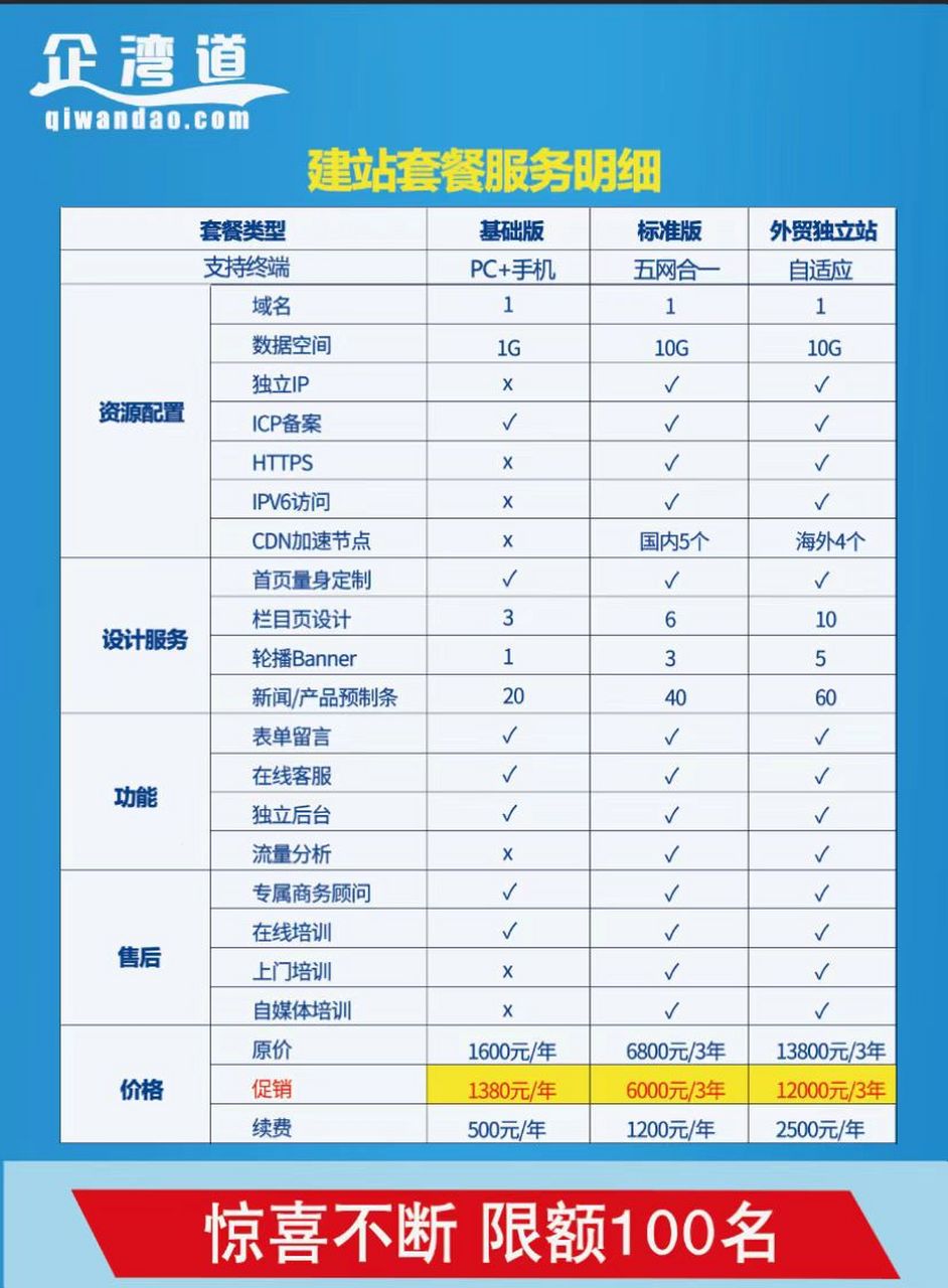 中山企业做网站,找企湾道建站