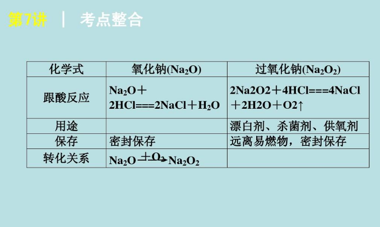 過氧化鈉的電子式