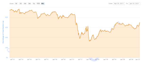 【币读周刊】DeFi锁仓量狂飙50%，算法稳定币成新爆点；如何跟踪疯牛需要换个思路