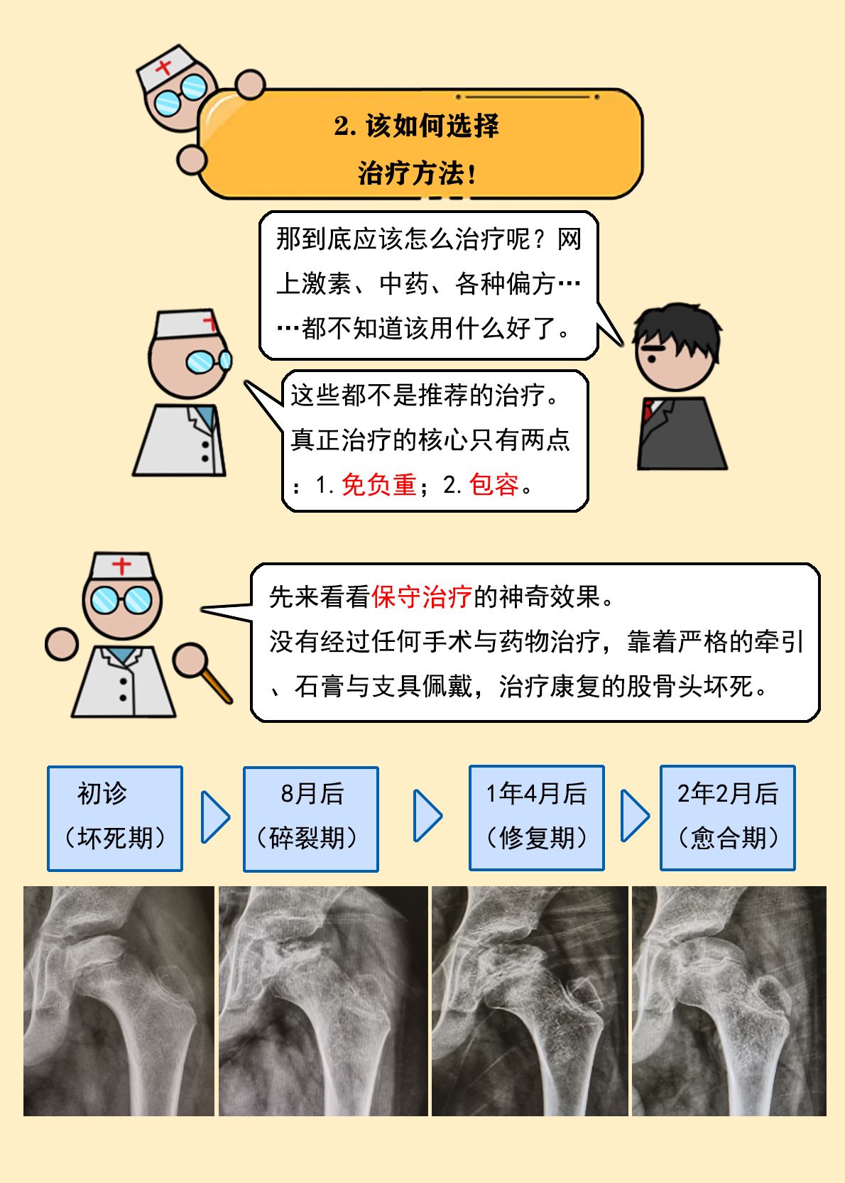 儿童股骨头缺血坏死——perthes病,极简攻略!