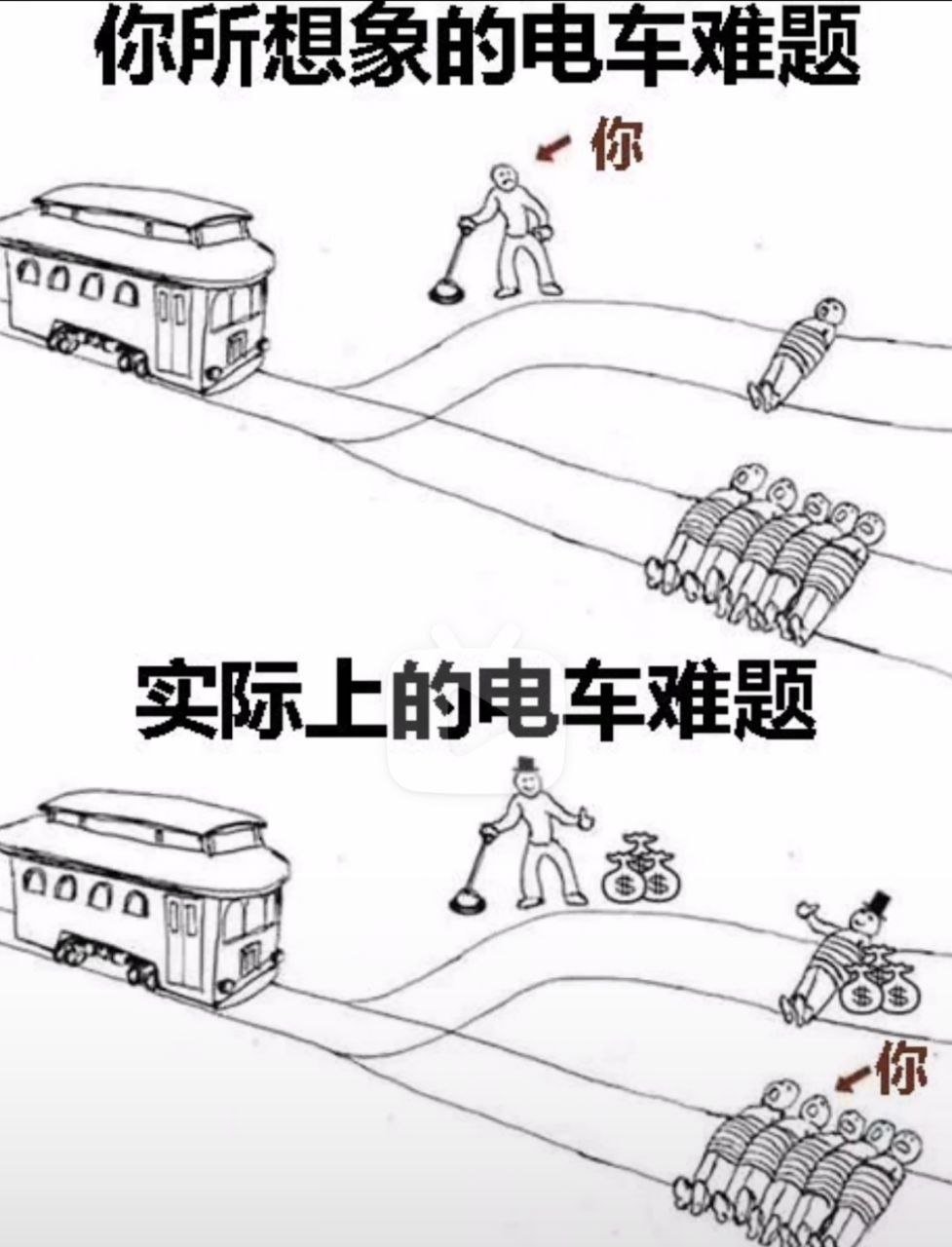 电车难题图片答案图片