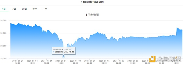 有人赚八千万 有人亏上亿 疯狂的比特币是真黄金还是大泡沫？