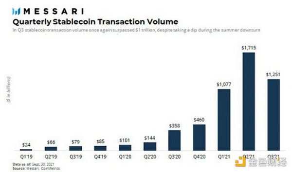 Messari 2022年加密行业深度研报（二）