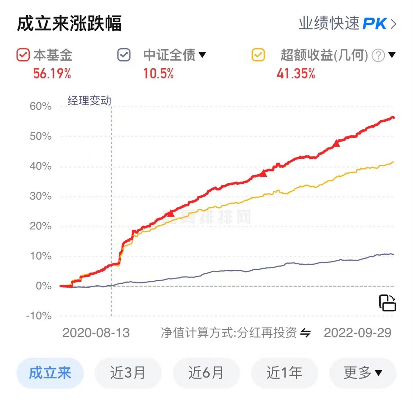 文艺复兴科技公司就是基金界的非主流,除了首席交易员有金融背景,其他