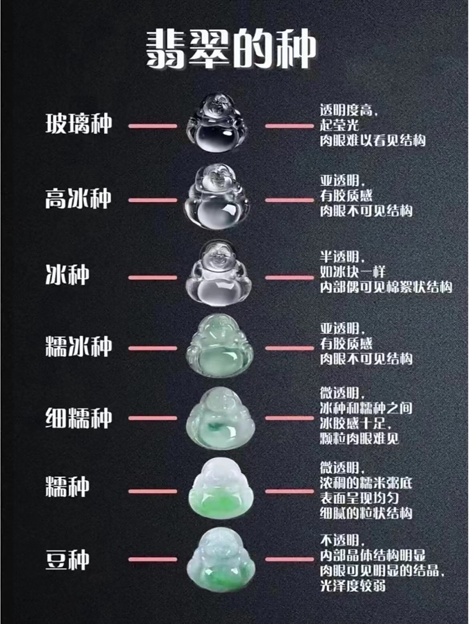 一张图带你了解翡翠种水