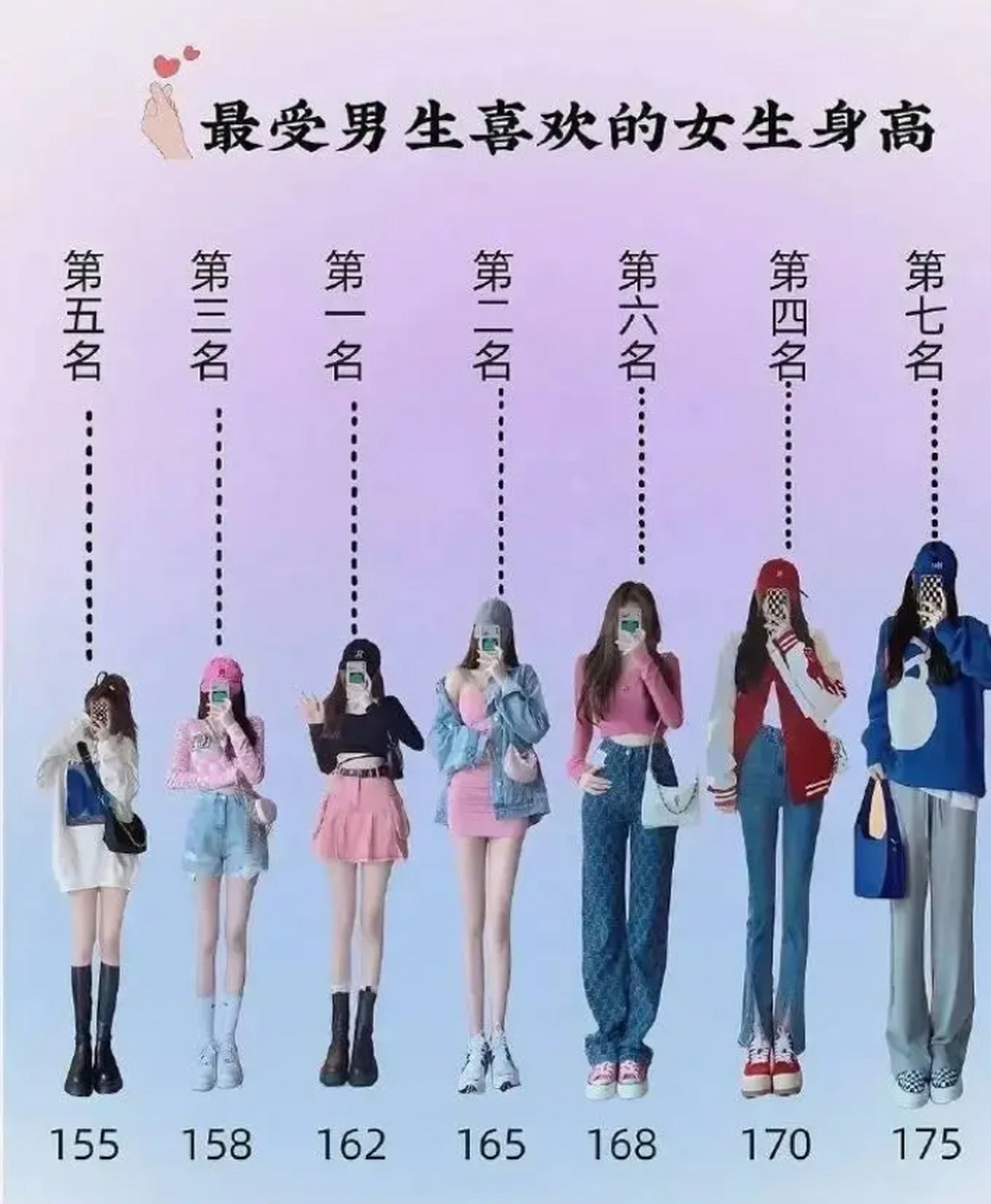 其中最受欢迎的男生身高是178cm,最受欢迎的女生身高是162cm