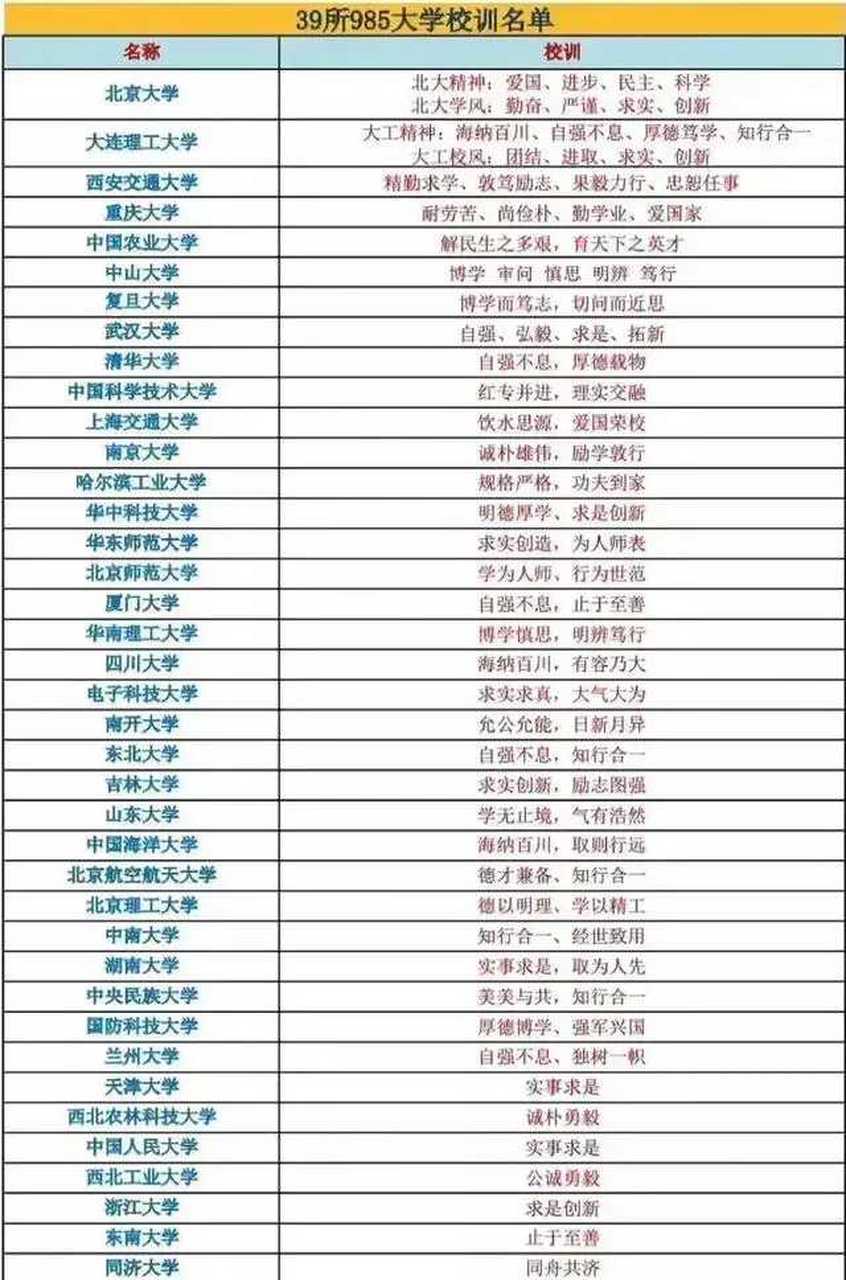 2,四川大学 校训:海纳百川,有容乃大.