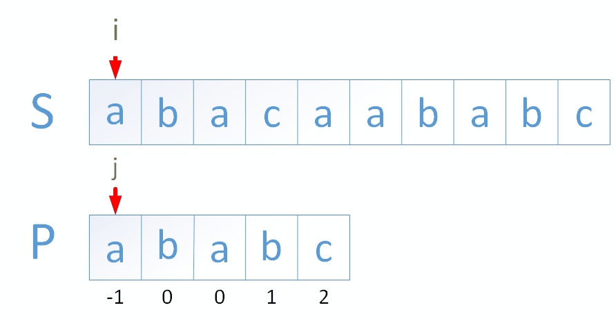 python中高效的KMP不香吗？