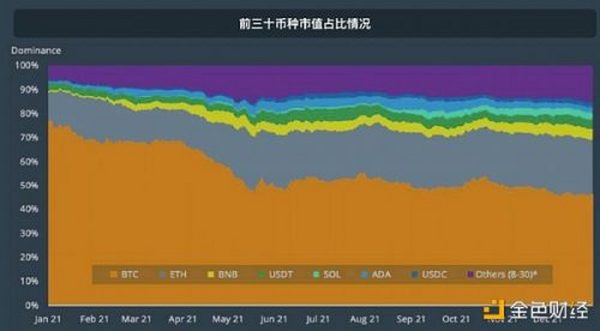 CoinGecko万字报告：全方位回顾2021年数字资产行业发展情况