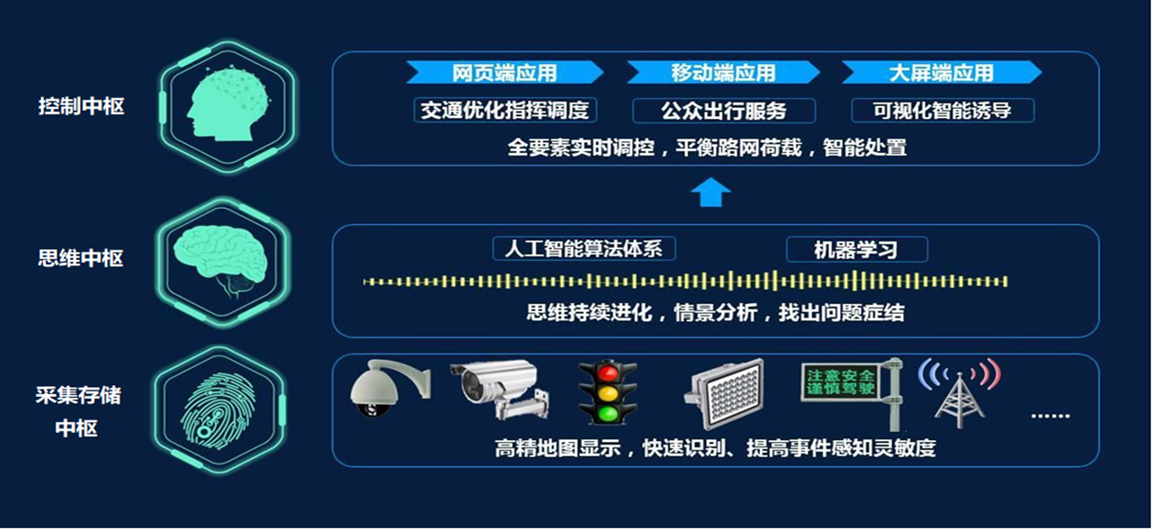 城市大脑智慧交通小脑建设赋能城市交通服务
