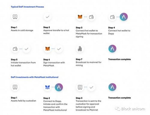 MetaMask 当之无愧的加密英雄