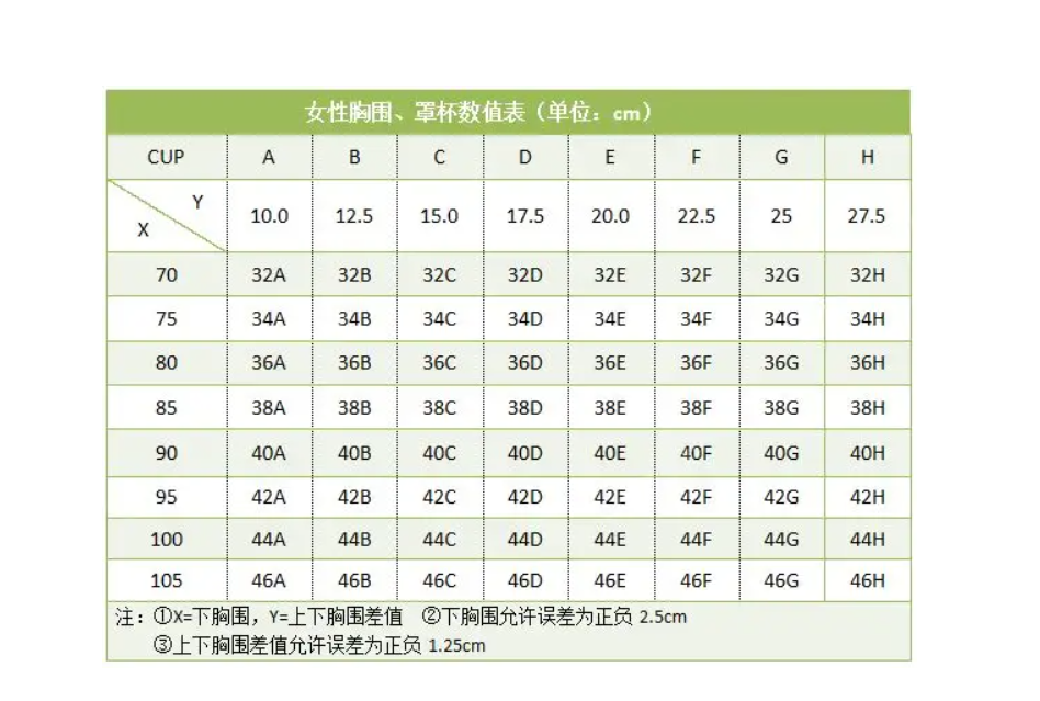 上胸圍92下胸圍80是什麼罩杯