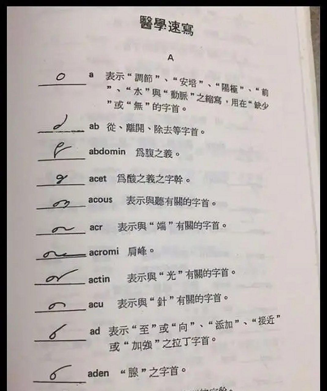 医生处方单中的蝌蚪文,其实是拉丁文.
