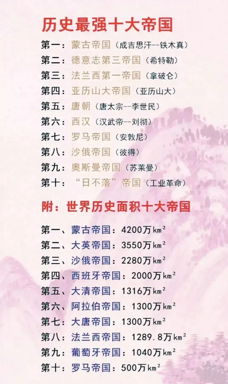 最强大的王朝排名