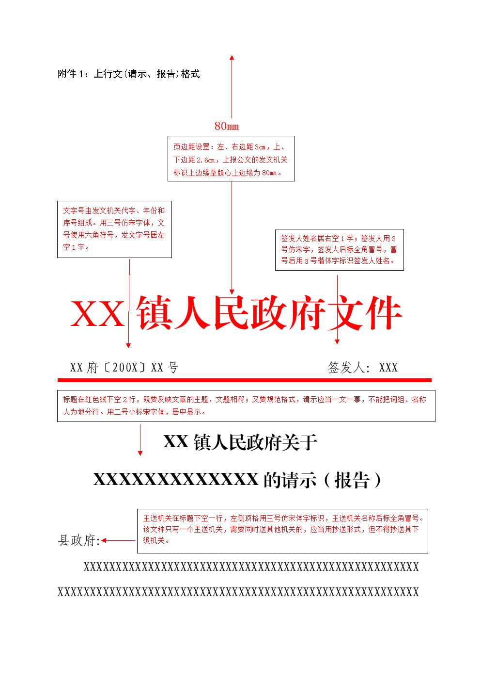 请示书的写作技巧和注意事项