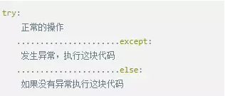 Python异常处理知识点总结，五分钟就能学会