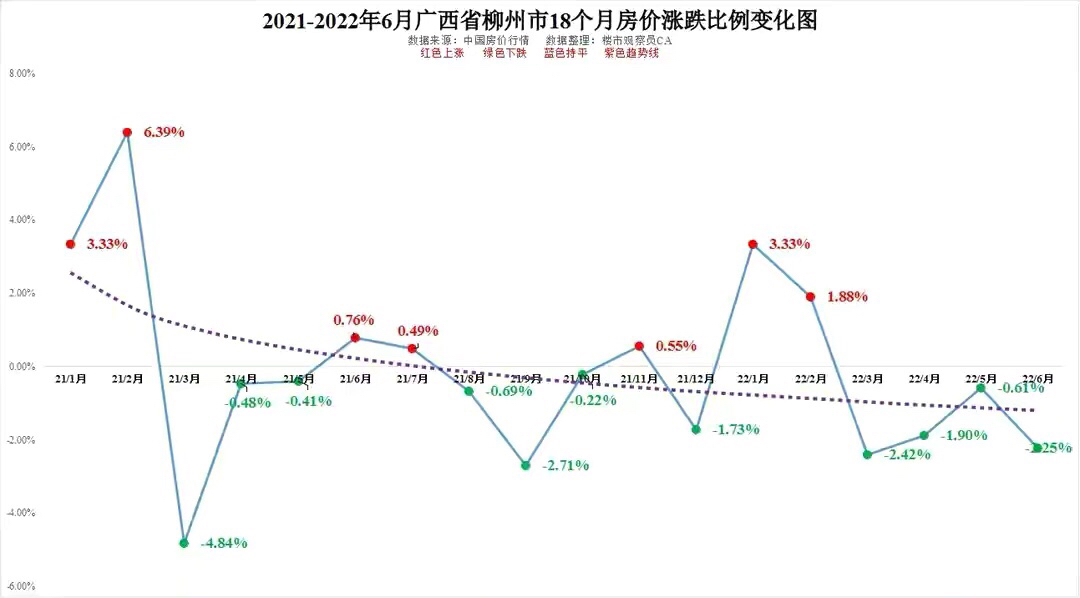 广西北海房价走势图(广西北海房价2021最新价格)