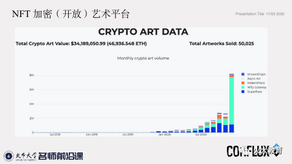 Conflux张元杰：未来世界的万物皆NFT