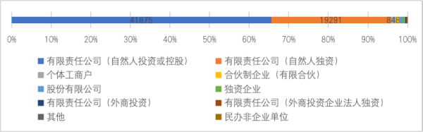 中国区块链企业发展普查报告2020：相关企业数突破6.4万，广东占四成