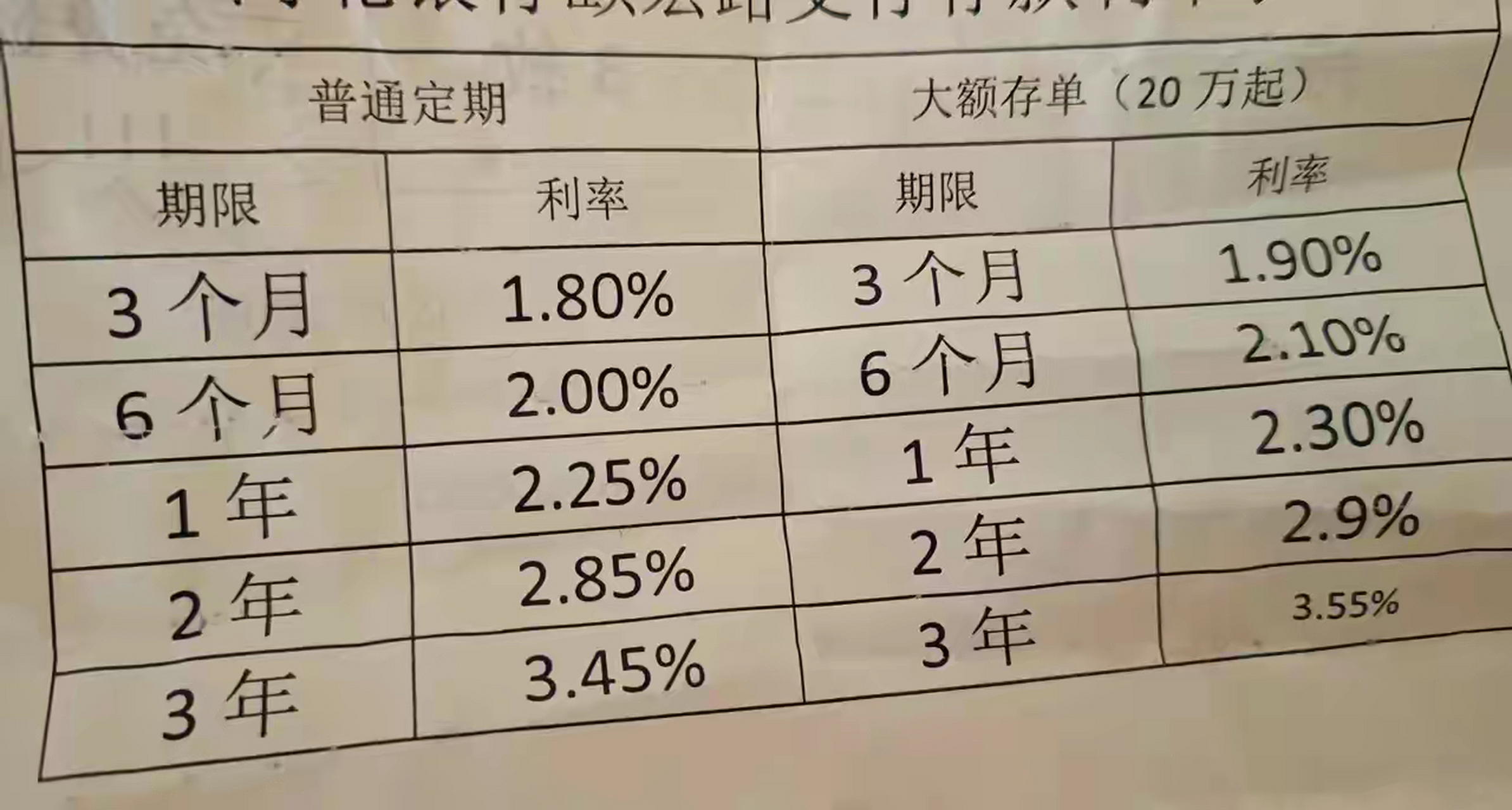 在对比了几家银行存款利率后,昨天把孩子的压岁钱存了定期,他决定存